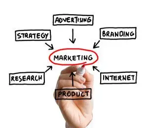 Essential Marketing Strategy | Marketing Agency In London - Brand You Creative Grow Your Brand With A Top Marketing Agency In London