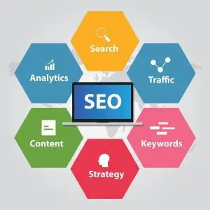 Explore Winning Tips For Website Optimization In Bristol