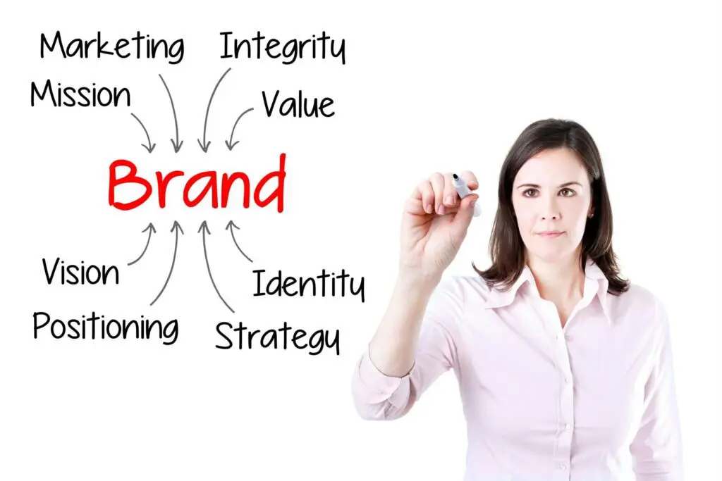 What is the most important skill in good sales techniques? - Digital Agency In Manchester