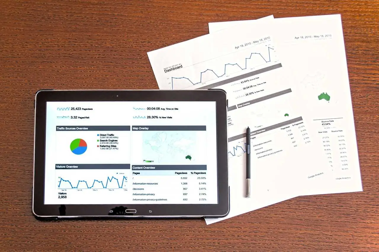 Google Webmaster Tools and Search Console data used to review SEO