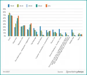 - Brand You Creative Finding analytical information